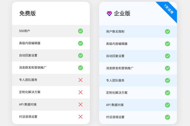 独立站运营指南③:独立站引流转化,必不可少的武器~