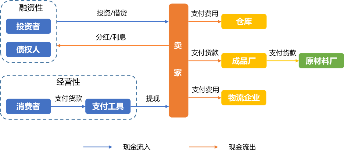 中国跨境电商战“疫”指南(三)上篇:现金流影响分析~必看