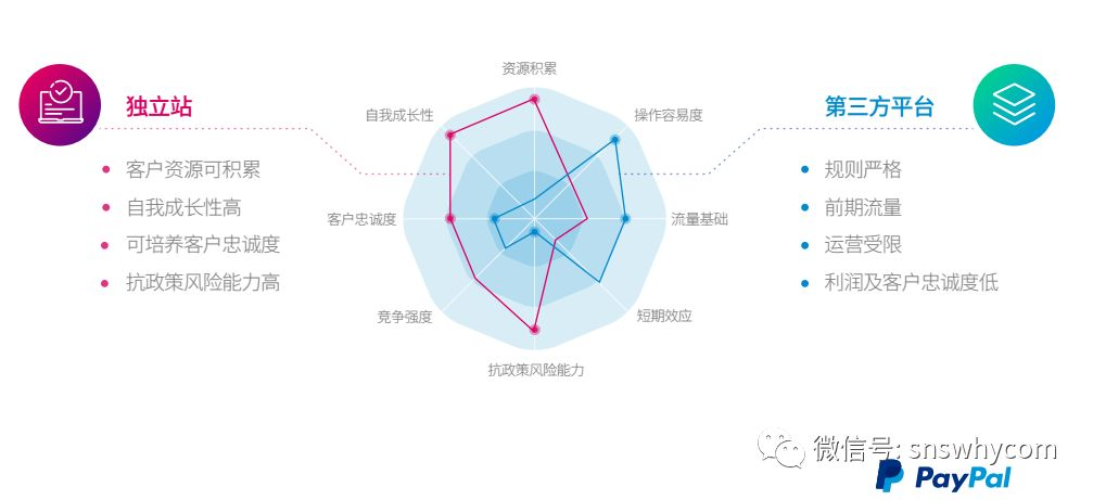 独立站新手卖家看过来,深度解析独立站全方面引流攻略