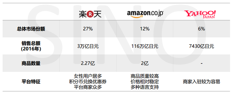 网一倒计时、黑五!如何抢占日本电商市场?
