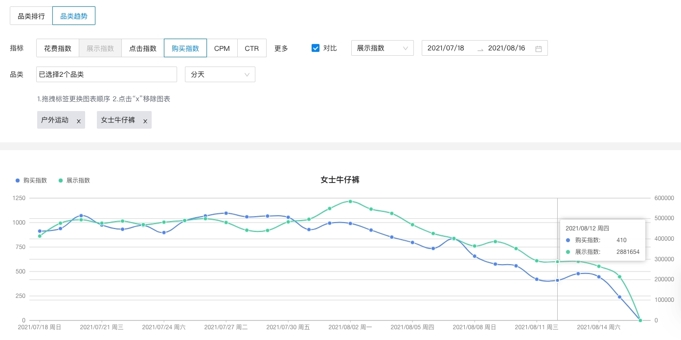 终于等到你!品类分析器2.0带你深入了解全行业数据