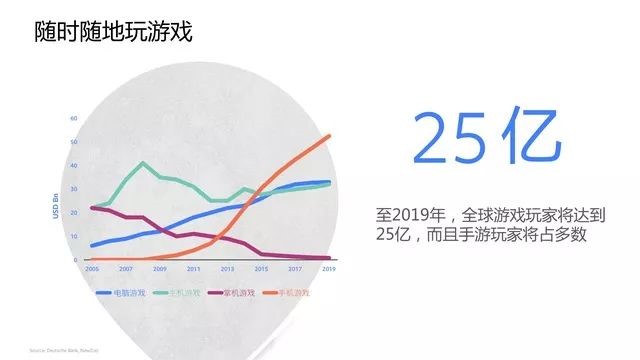 善用Facebook营销,打造游戏爆款零难度!