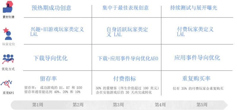 社交博彩游戏如何“撩客”?做好全生命周期营销