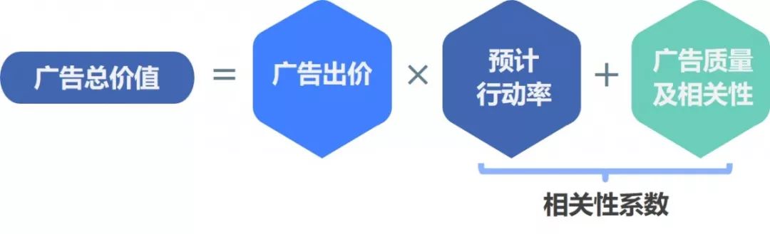 策略不到位,竞价两行泪:选对竞价方式才是推广大赢家