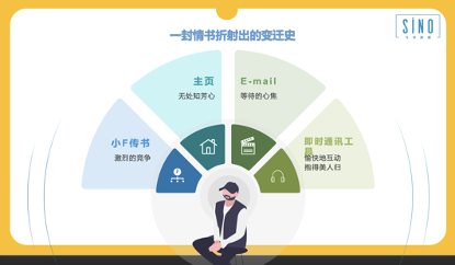 砸钱百万仍达不到效果?独立站这样突破流量困局