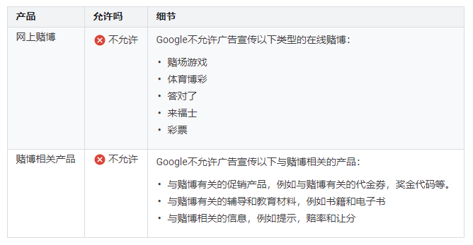 Google将向SMB提供3.4亿美元的免费广告;Pinterest开启认证商家