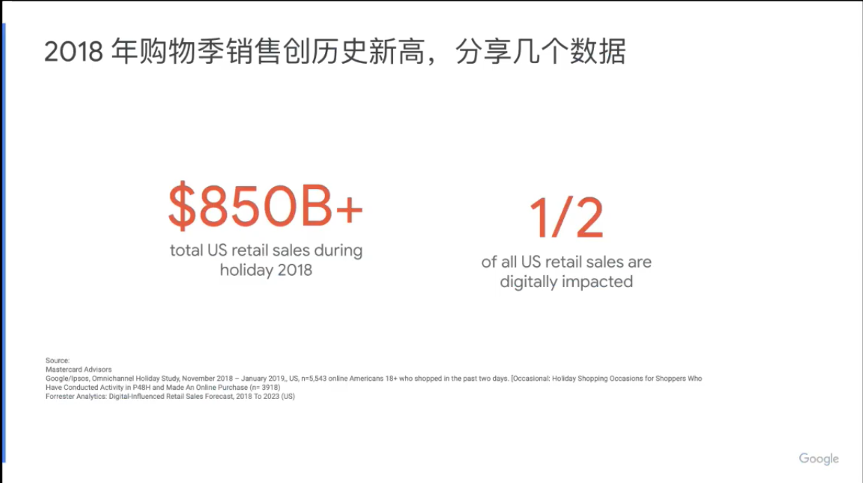 黑五倒计一周逆袭指南——最后冲刺,错过再等一年